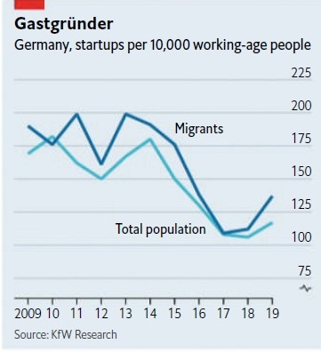 چگونه کارگران مهمان آلمان به کارآفرینان مهمان تبدیل شدند؟